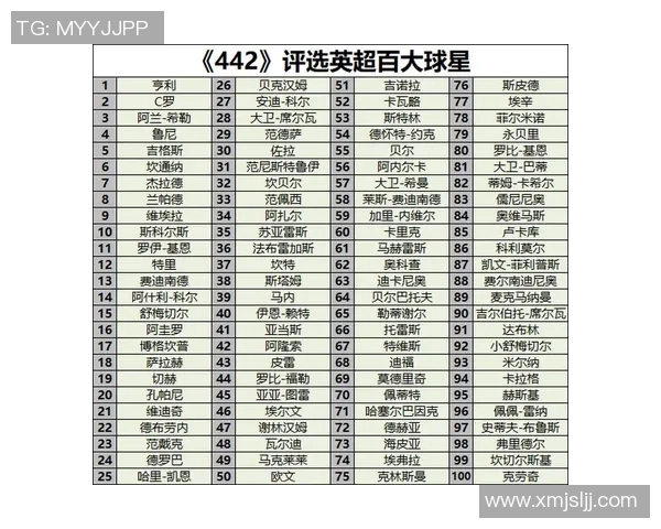 全球足球第十大球星排名揭晓 他们的技术与成就令人瞩目